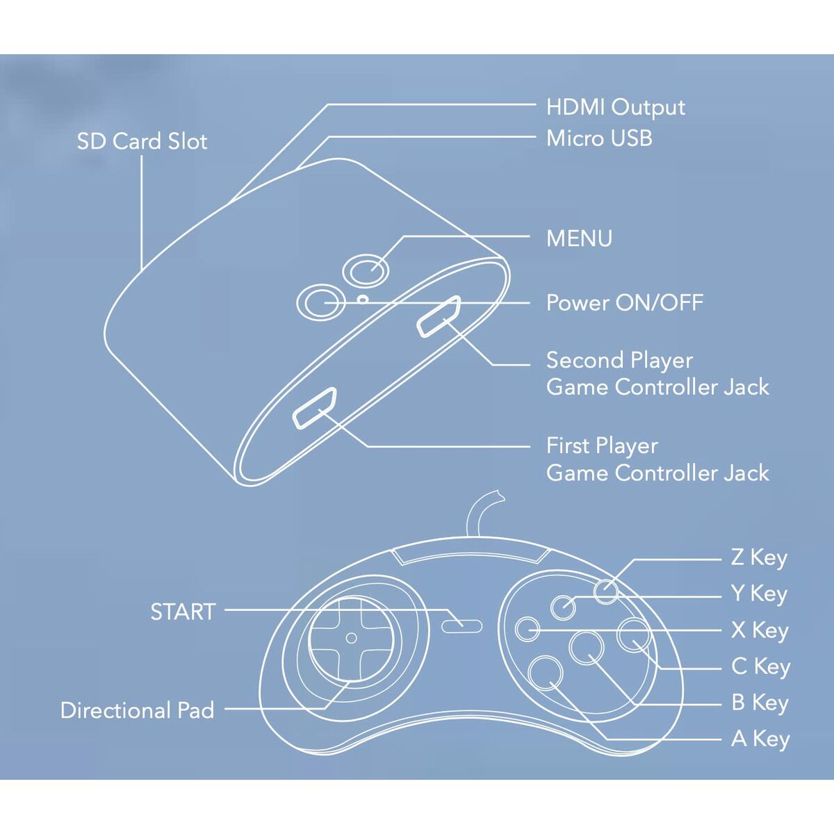 Console de jeux vidéo Legends FLASHBACK 100