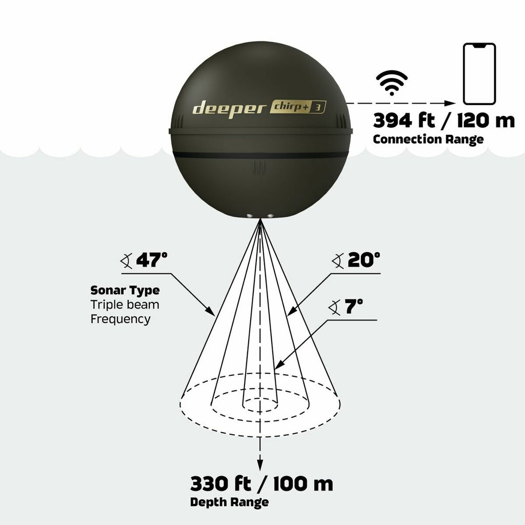 Localisateur de poissons Deeper DP6H13S10
