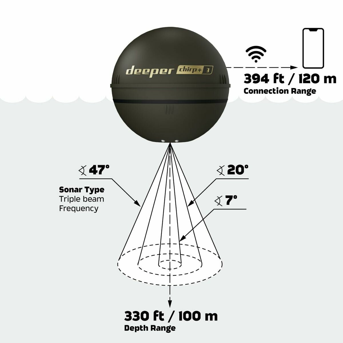 Localisateur de poissons Deeper DP6H13S10